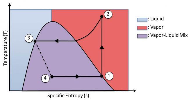 t-s diagram