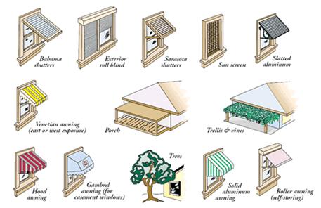 Window Orientation and Shading